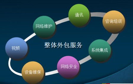 企業網絡技術服務的高效宣傳推廣策略