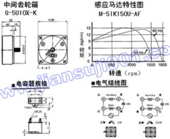 南京逸振機電 中國減速機信息網(wǎng)推薦企業(yè)及網(wǎng)絡技術(shù)服務