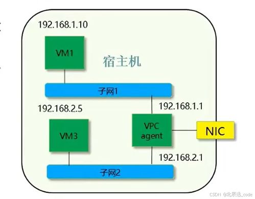 華為云網(wǎng)絡技術(shù)服務 深入解析云網(wǎng)絡基礎(chǔ)概念